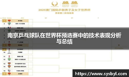 南京乒乓球队在世界杯预选赛中的技术表现分析与总结